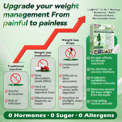 𝑶𝒇𝒇𝒊𝒄𝒊𝒂𝒍 𝑺𝒕𝒐𝒓𝒆  |🍀🍀LUMIVO slimming-patch (𝐉𝐮𝐬𝐭 𝐨𝐧𝐜𝐞 𝐚 𝐝𝐚𝐲, 𝐯𝐢𝐬𝐢𝐛𝐥𝐞 𝐜𝐡𝐚𝐧𝐠𝐞𝐬 𝐢𝐧 𝟕 𝐝𝐚𝐲𝐬）